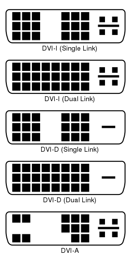 277px DVI Connector Types.svg