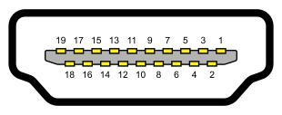 310px HDMI Connector Pinout.svg